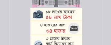 সংসদের কেনাকাটায় হরিলুট